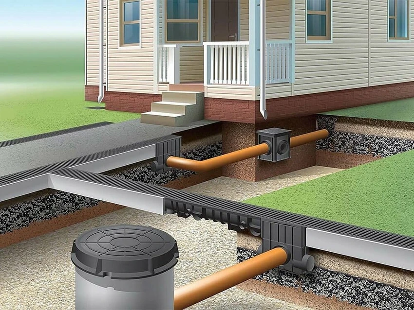 Назначение и принцип работы дренажной системы