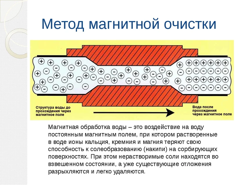 6 способов умягчения воды в доме
