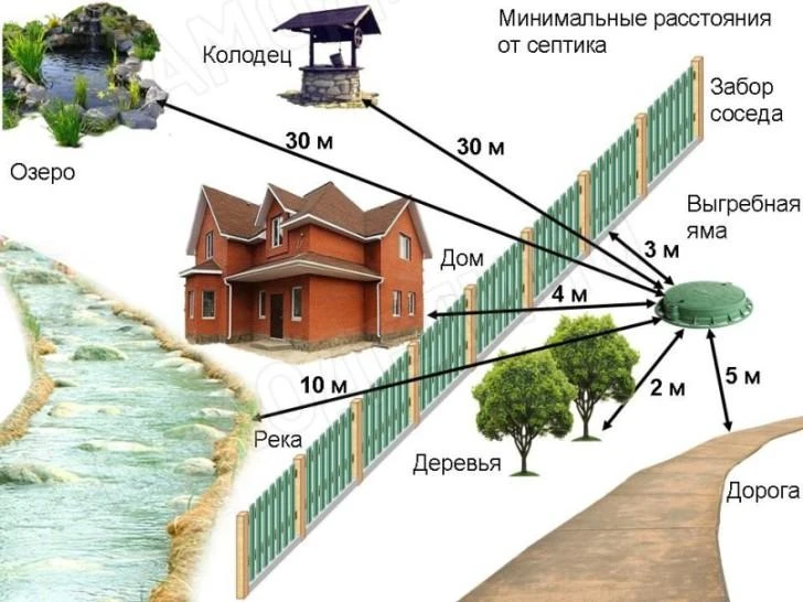 Выгребная яма