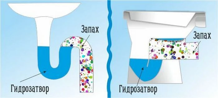 В доме пахнет канализацией