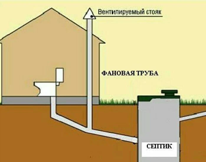 Запах из-за проблем с фановой трубой