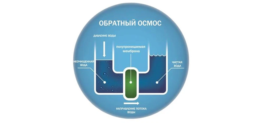 6 способов умягчения воды в доме